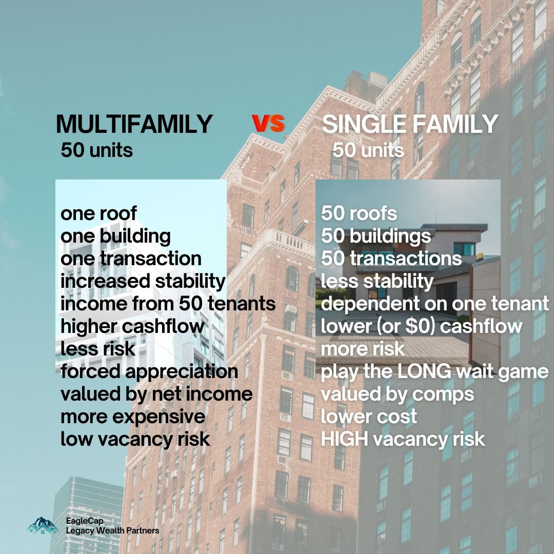 How to Start Investing in Multifamily