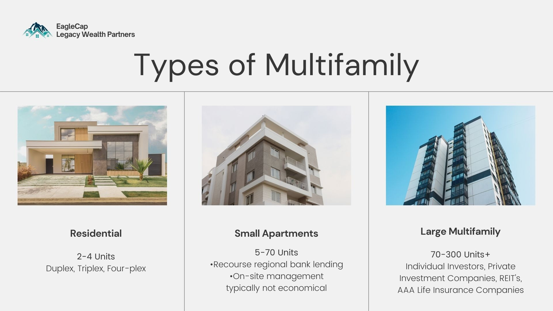 What are the Four Different Types of Multifamily Housing Structures?